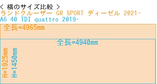 #ランドクルーザー GR SPORT ディーゼル 2021- + A6 40 TDI quattro 2019-